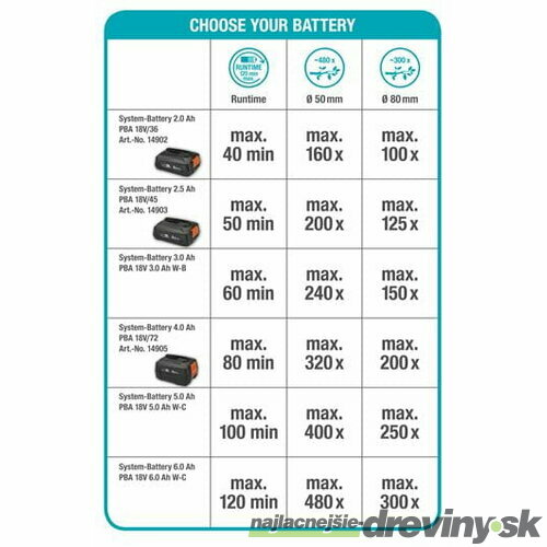 Gardena Akumulátorová teleskopická vyvetvovacia pílka TCS 20/18V P4A - súprava na okamžité použitie 14770-20