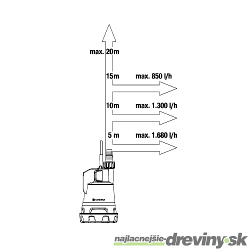 Gardena Akumulátorové čerpadlo do suda 2000/2 18V P4A - súprava na okamžité použitie 14602-20